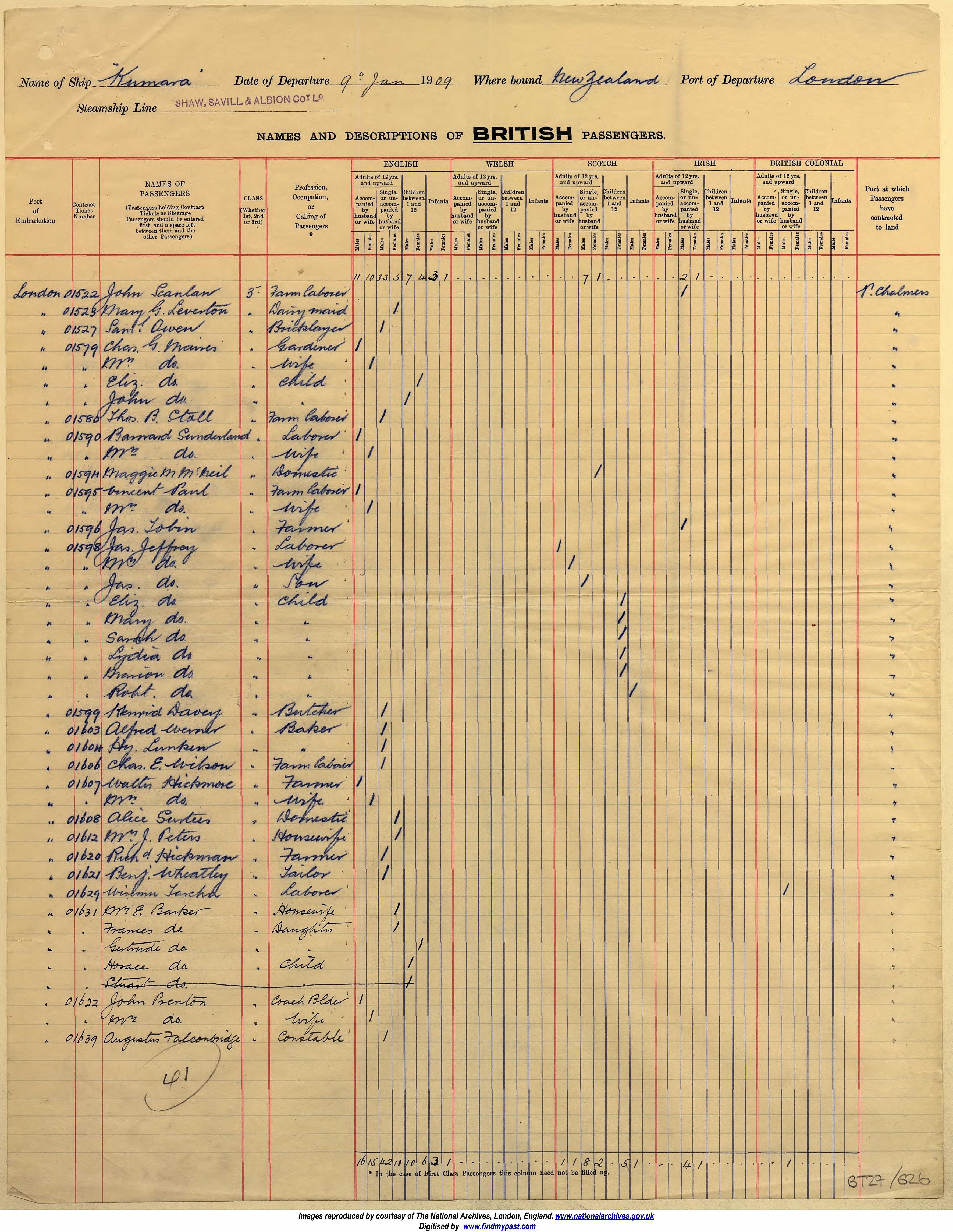 James Jeffrey family departs for New Zealand (47542 KB) 9 January 1909 Passenger manifest of the S.S. Kumara (Click on Picture to View Full Size) picture